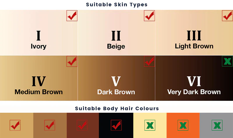 Mlay T3 IPL Hair removal - Elegant Blue - Image 7